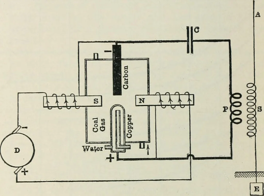 An illustration from An elementary manual of radiotelegraphy and radiotelephony for students and operators, 1916, leaf 116