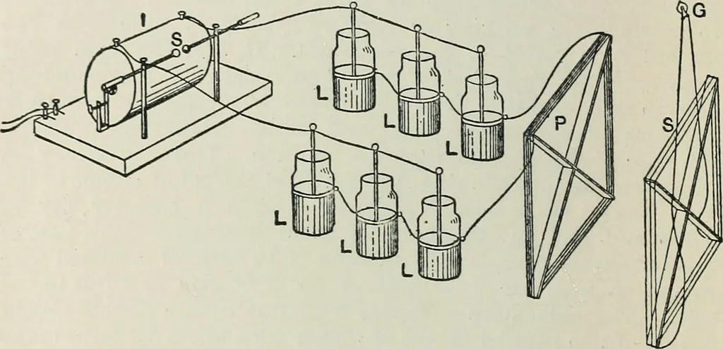 An illustration from An elementary manual of radiotelegraphy and radiotelephony for students and operators, 1916, leaf 136