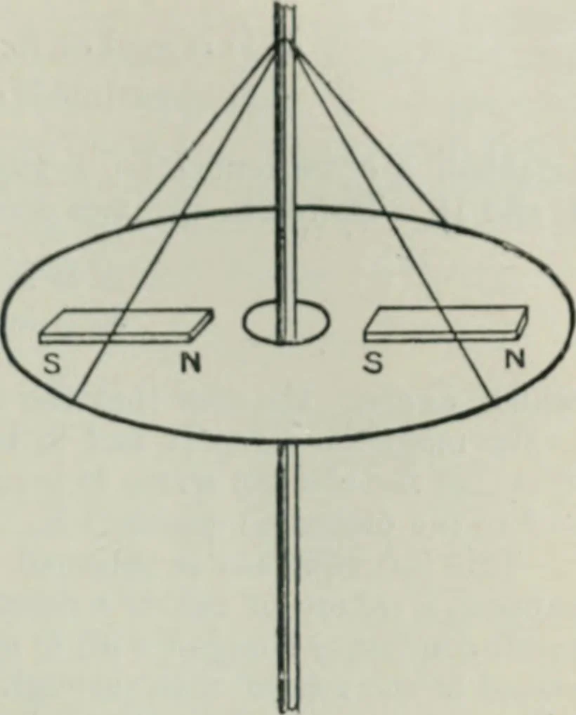 An illustration from An elementary manual of radiotelegraphy and radiotelephony for students and operators, 1916, leaf 149