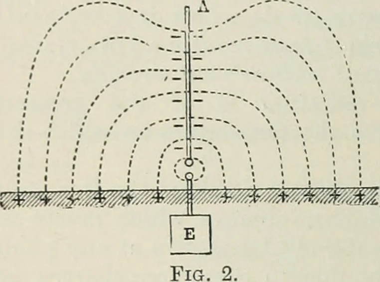 An illustration from An elementary manual of radiotelegraphy and radiotelephony for students and operators, 1916, leaf 168