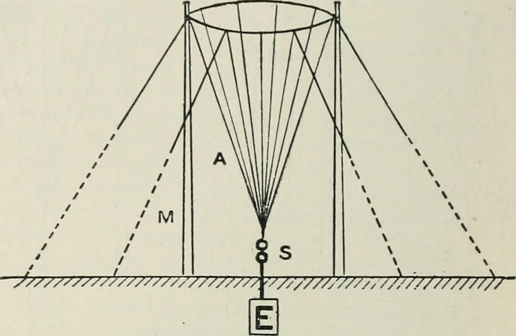 An illustration from An elementary manual of radiotelegraphy and radiotelephony for students and operators, 1916, leaf 180