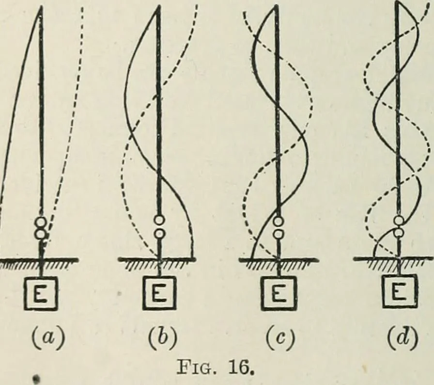 An illustration from An elementary manual of radiotelegraphy and radiotelephony for students and operators, 1916, leaf 188