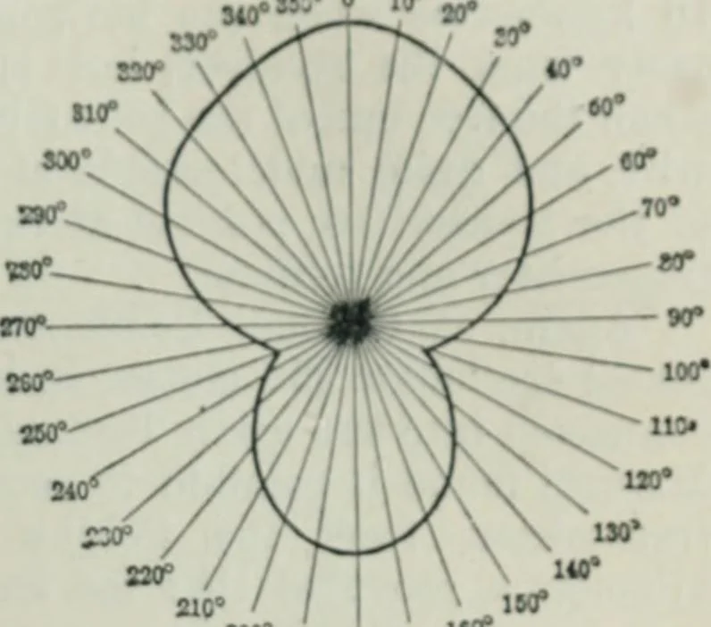 An illustration from An elementary manual of radiotelegraphy and radiotelephony for students and operators, 1916, leaf 201