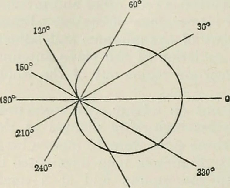 An illustration from An elementary manual of radiotelegraphy and radiotelephony for students and operators, 1916, leaf 206