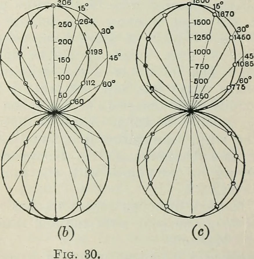 An illustration from An elementary manual of radiotelegraphy and radiotelephony for students and operators, 1916, leaf 206