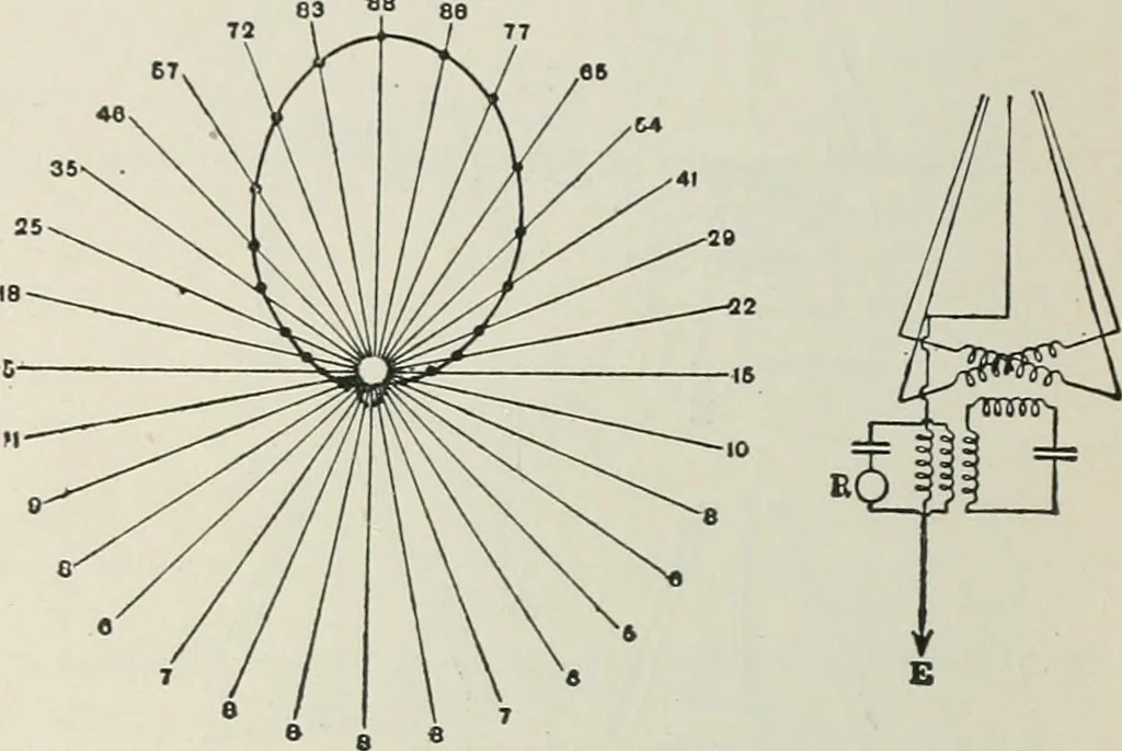 An illustration from An elementary manual of radiotelegraphy and radiotelephony for students and operators, 1916, leaf 210