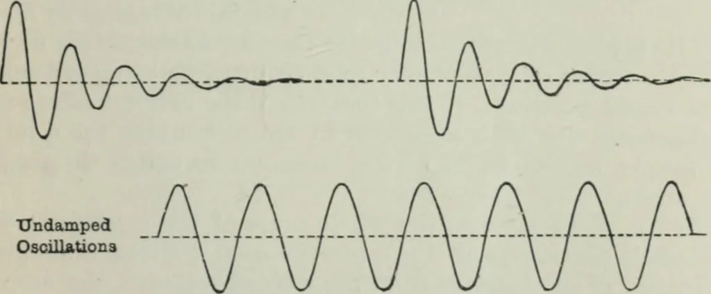 An illustration from An elementary manual of radiotelegraphy and radiotelephony for students and operators, 1916, leaf 23