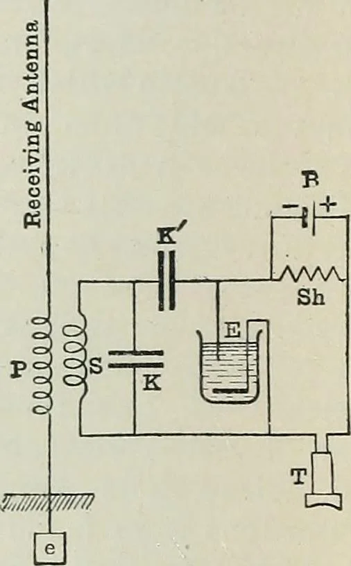 An illustration from An elementary manual of radiotelegraphy and radiotelephony for students and operators, 1916, leaf 234