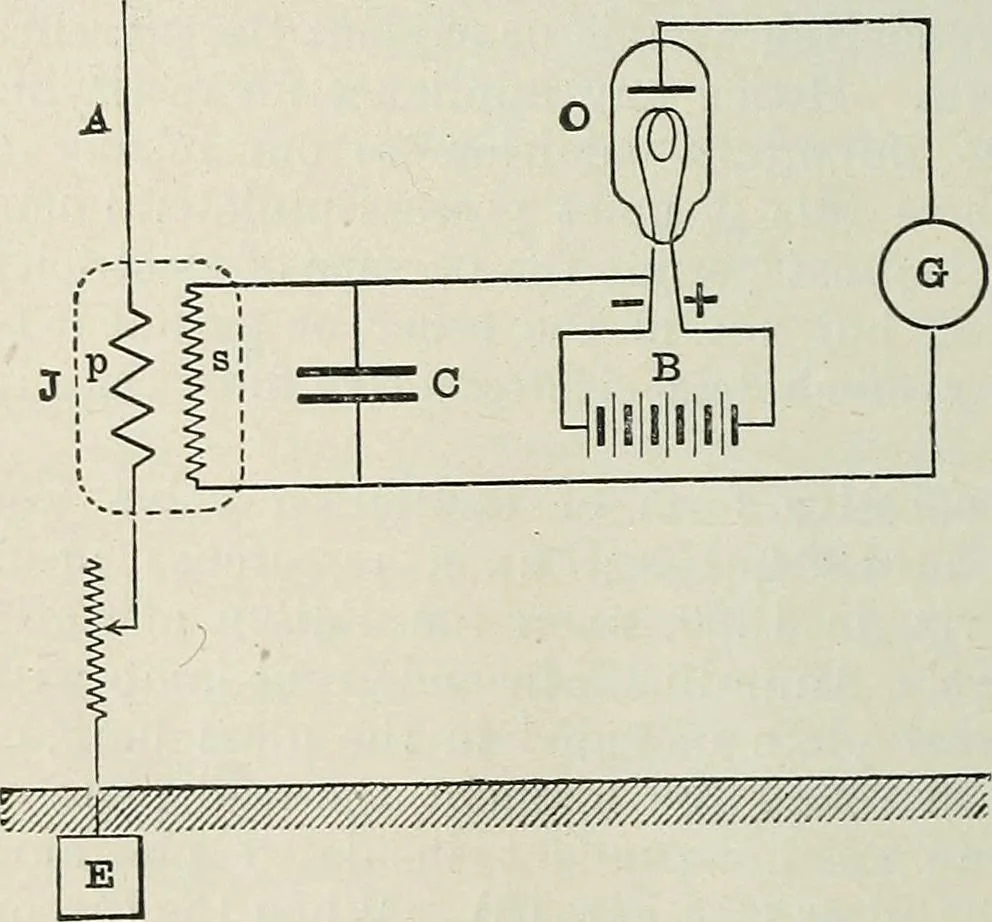 An illustration from An elementary manual of radiotelegraphy and radiotelephony for students and operators, 1916, leaf 238