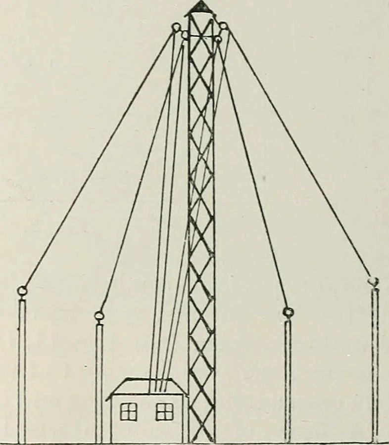 An illustration from An elementary manual of radiotelegraphy and radiotelephony for students and operators, 1916, leaf 256
