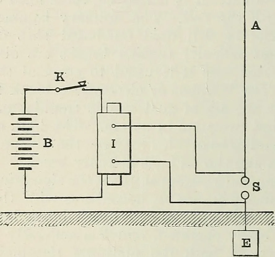 An illustration from An elementary manual of radiotelegraphy and radiotelephony for students and operators, 1916, leaf 260