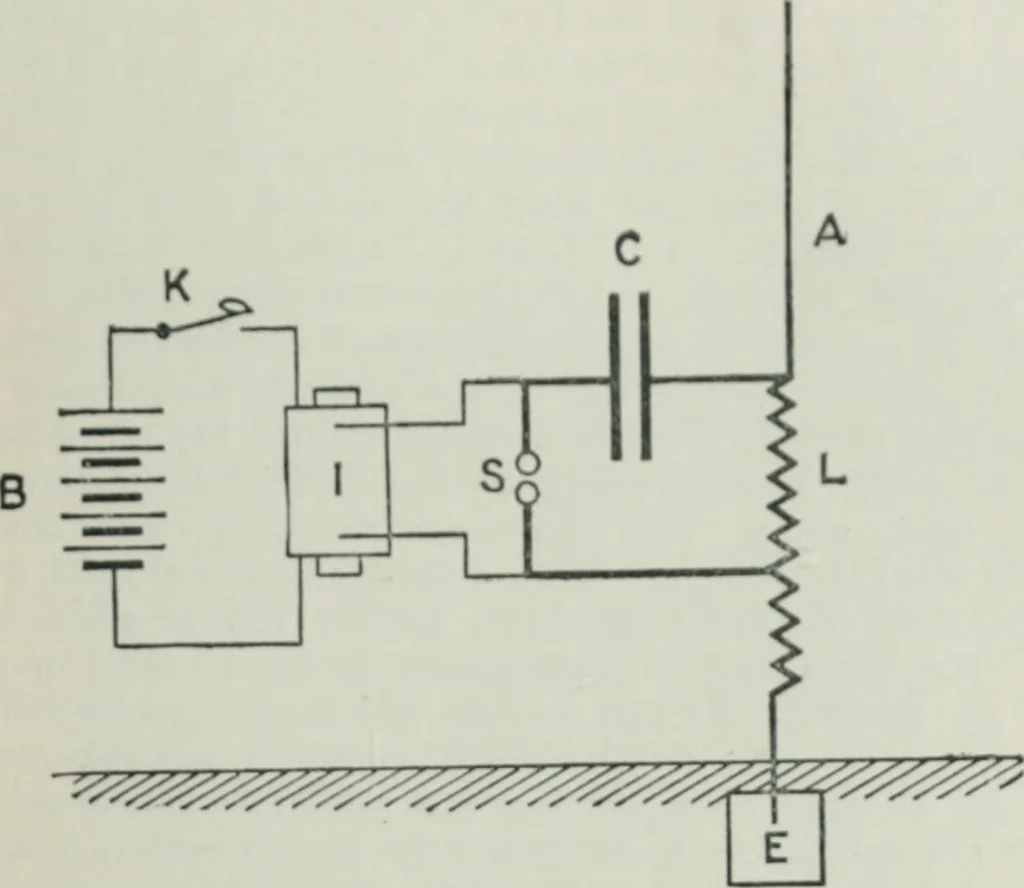 An illustration from An elementary manual of radiotelegraphy and radiotelephony for students and operators, 1916, leaf 261
