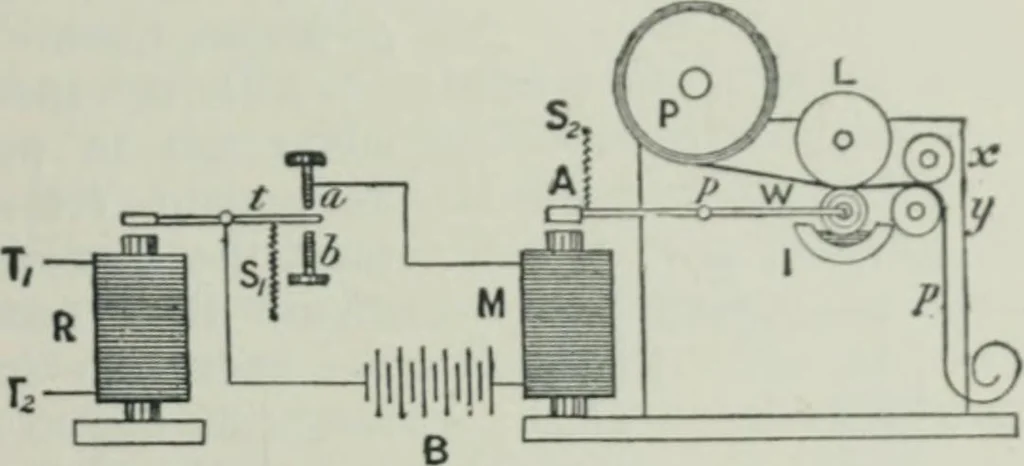 An illustration from An elementary manual of radiotelegraphy and radiotelephony for students and operators, 1916, leaf 271