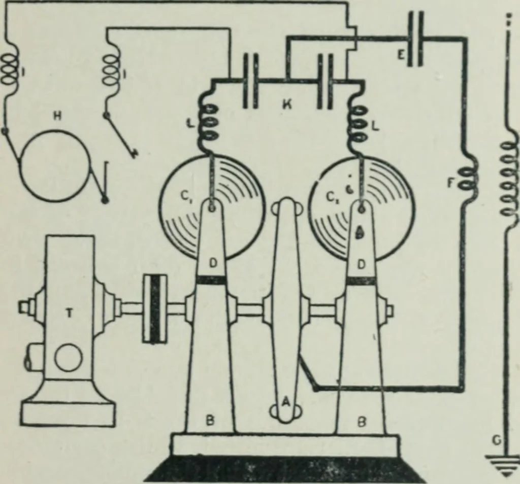 An illustration from An elementary manual of radiotelegraphy and radiotelephony for students and operators, 1916, leaf 291