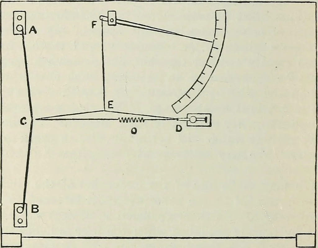 An illustration from An elementary manual of radiotelegraphy and radiotelephony for students and operators, 1916, leaf 310