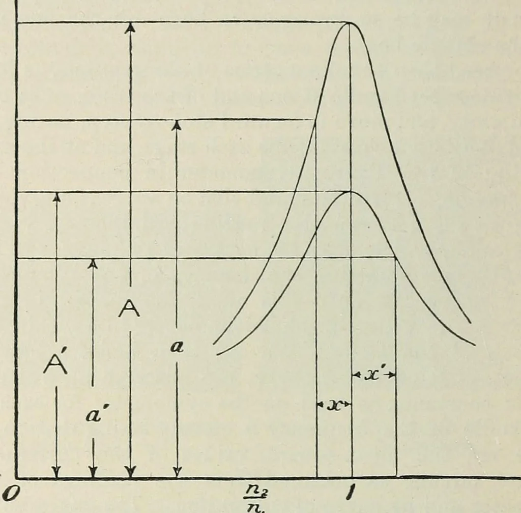 An illustration from An elementary manual of radiotelegraphy and radiotelephony for students and operators, 1916, leaf 338