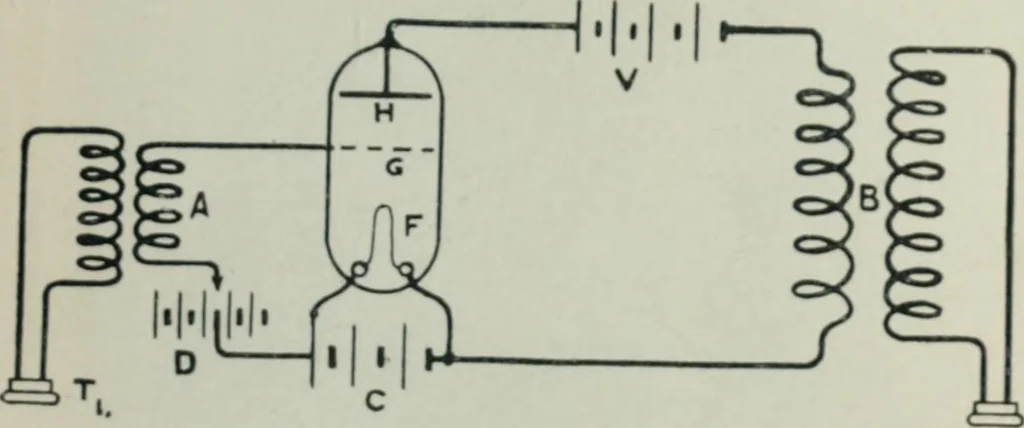 An illustration from An elementary manual of radiotelegraphy and radiotelephony for students and operators, 1916, leaf 361