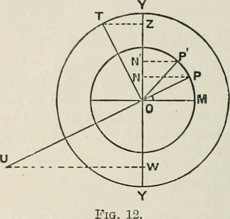 An illustration from An elementary manual of radiotelegraphy and radiotelephony for students and operators, 1916, leaf 50