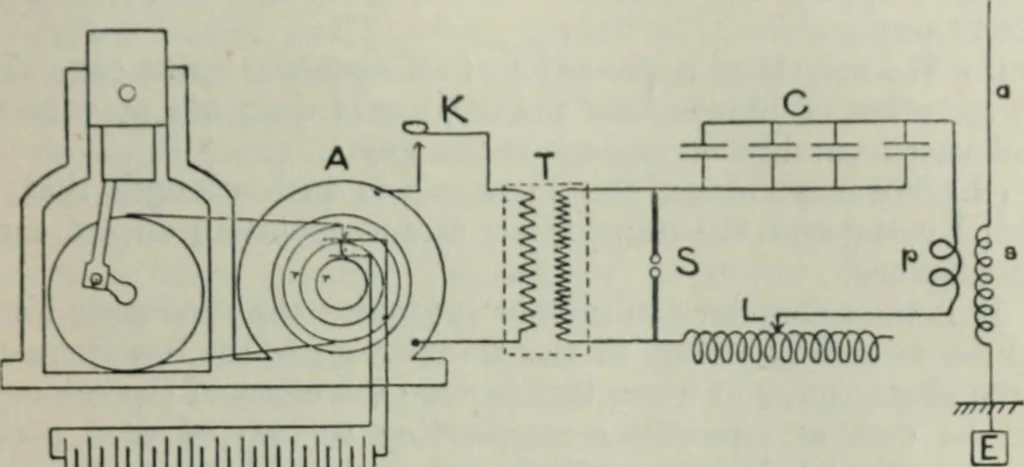 An illustration from An elementary manual of radiotelegraphy and radiotelephony for students and operators, 1916, leaf 75