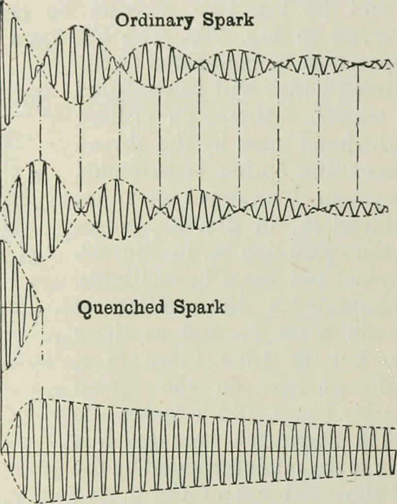 An illustration from An elementary manual of radiotelegraphy and radiotelephony for students and operators, 1916, leaf 94