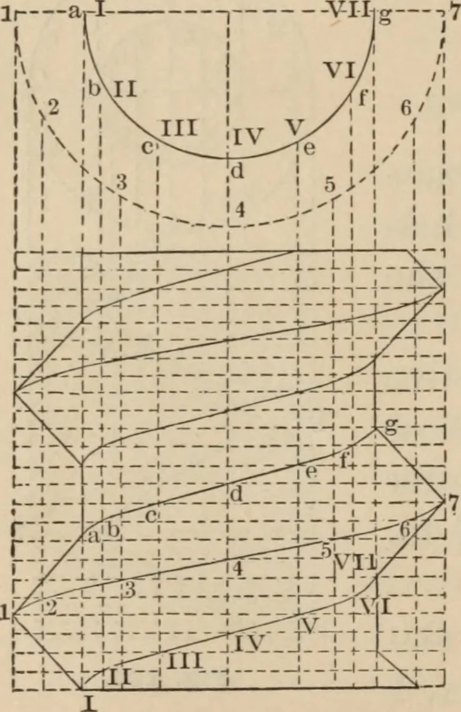 An illustration from Elementary mechanical drawing, for school and shop, 1886, leaf 102
