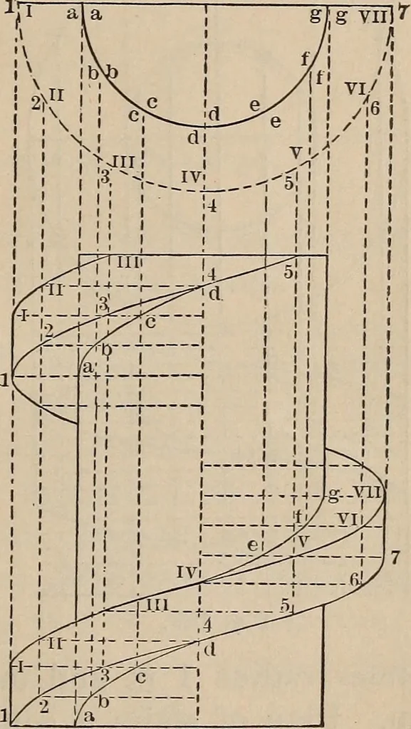 An illustration from Elementary mechanical drawing, for school and shop, 1886, leaf 103