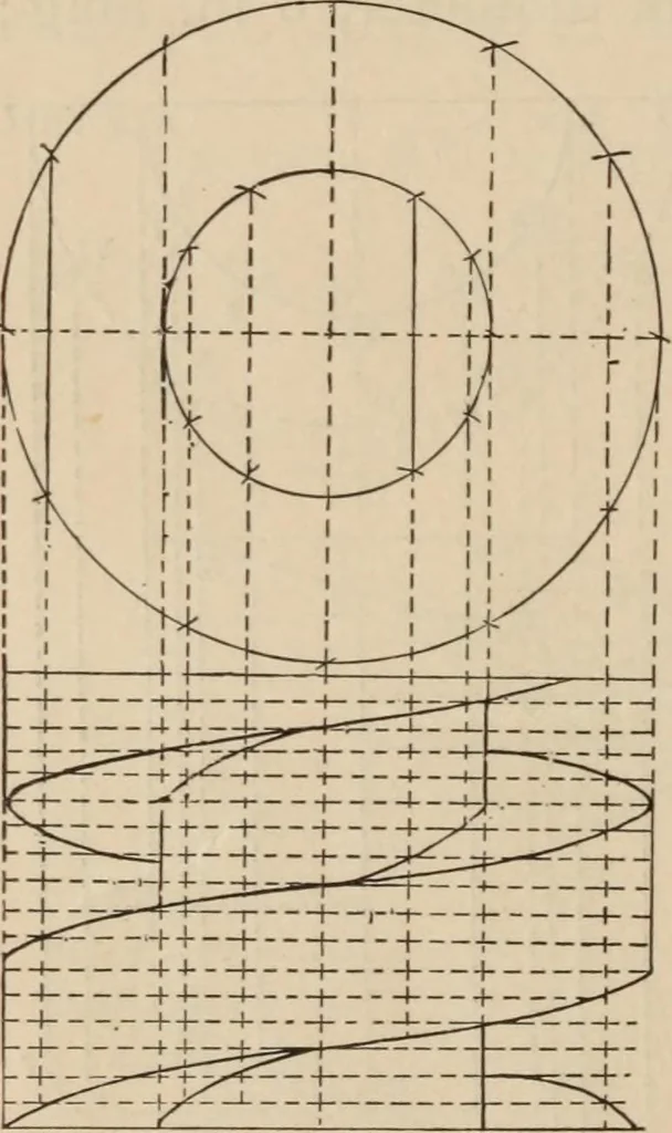 An illustration from Elementary mechanical drawing, for school and shop, 1886, leaf 104
