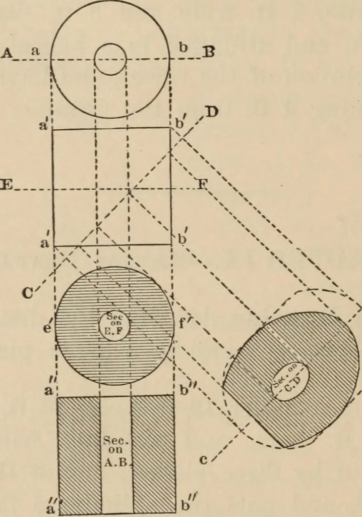 An illustration from Elementary mechanical drawing, for school and shop, 1886, leaf 106