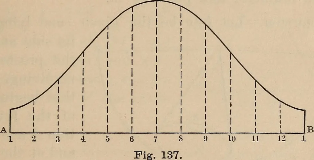 An illustration from Elementary mechanical drawing, for school and shop, 1886, leaf 115