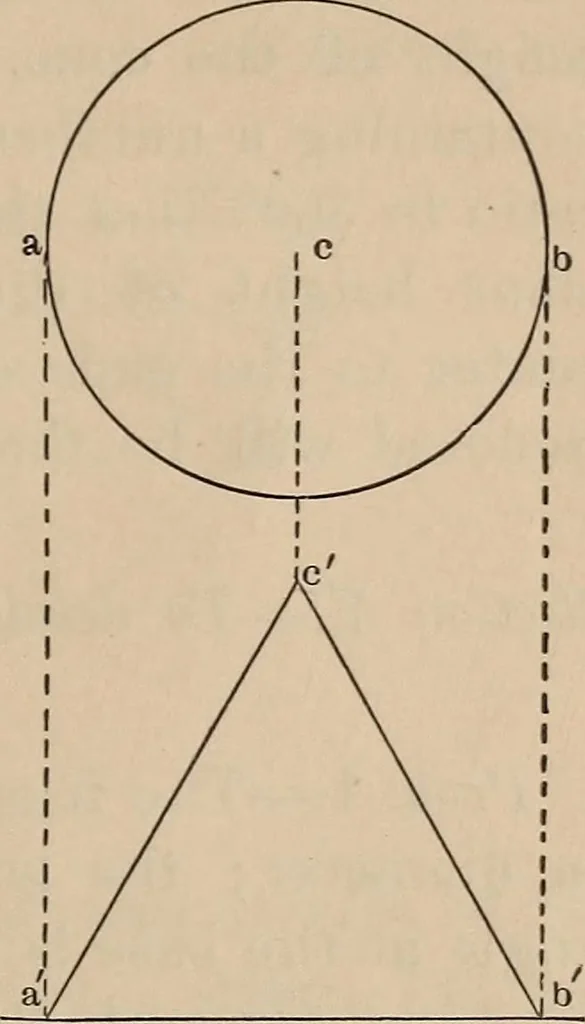 An illustration from Elementary mechanical drawing, for school and shop, 1886, leaf 117
