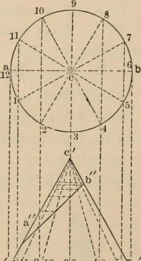 An illustration from Elementary mechanical drawing, for school and shop, 1886, leaf 118