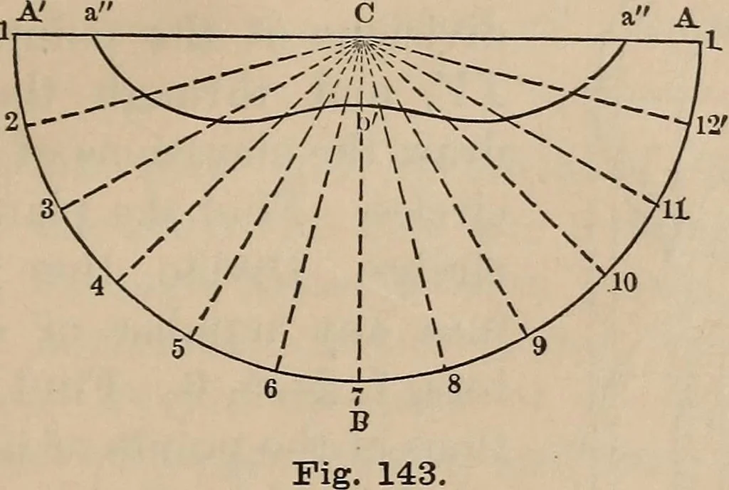 An illustration from Elementary mechanical drawing, for school and shop, 1886, leaf 119