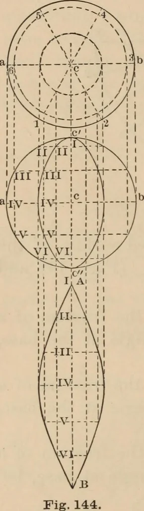 An illustration from Elementary mechanical drawing, for school and shop, 1886, leaf 120