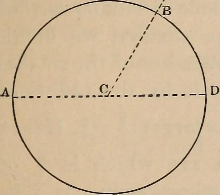 An illustration from Elementary mechanical drawing, for school and shop, 1886, leaf 19