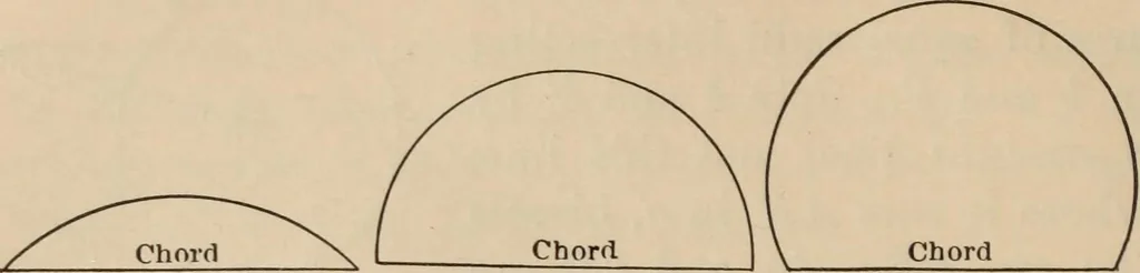 An illustration from Elementary mechanical drawing, for school and shop, 1886, leaf 24