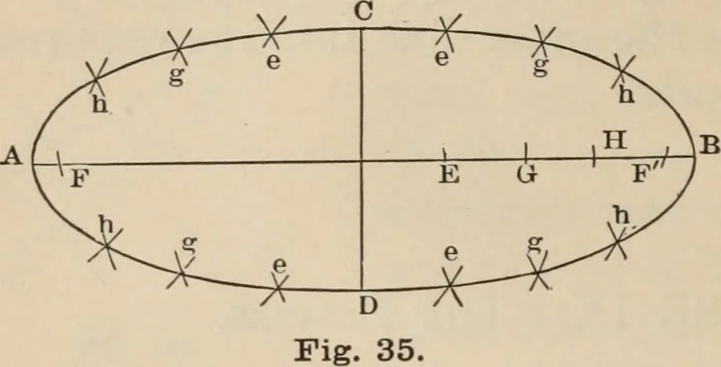 An illustration from Elementary mechanical drawing, for school and shop, 1886, leaf 42