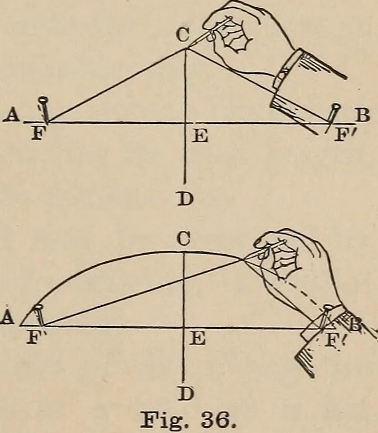An illustration from Elementary mechanical drawing, for school and shop, 1886, leaf 43