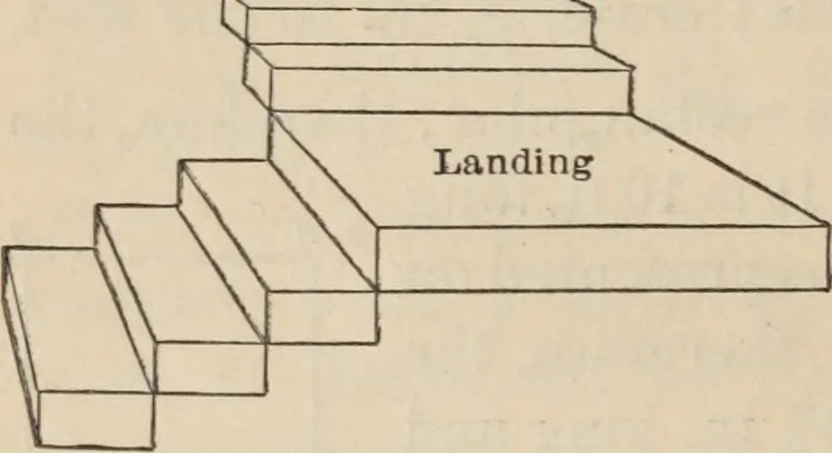An illustration from Elementary mechanical drawing, for school and shop, 1886, leaf 52