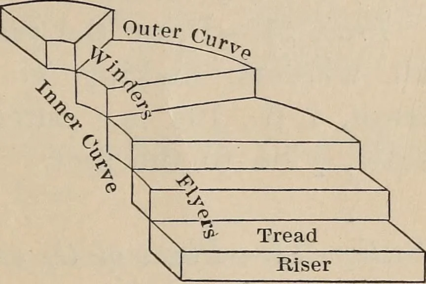 An illustration from Elementary mechanical drawing, for school and shop, 1886, leaf 53