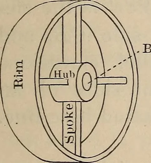 An illustration from Elementary mechanical drawing, for school and shop, 1886, leaf 75