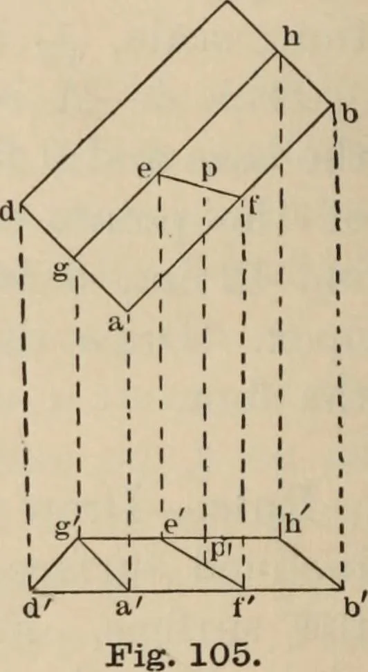 An illustration from Elementary mechanical drawing, for school and shop, 1886, leaf 84