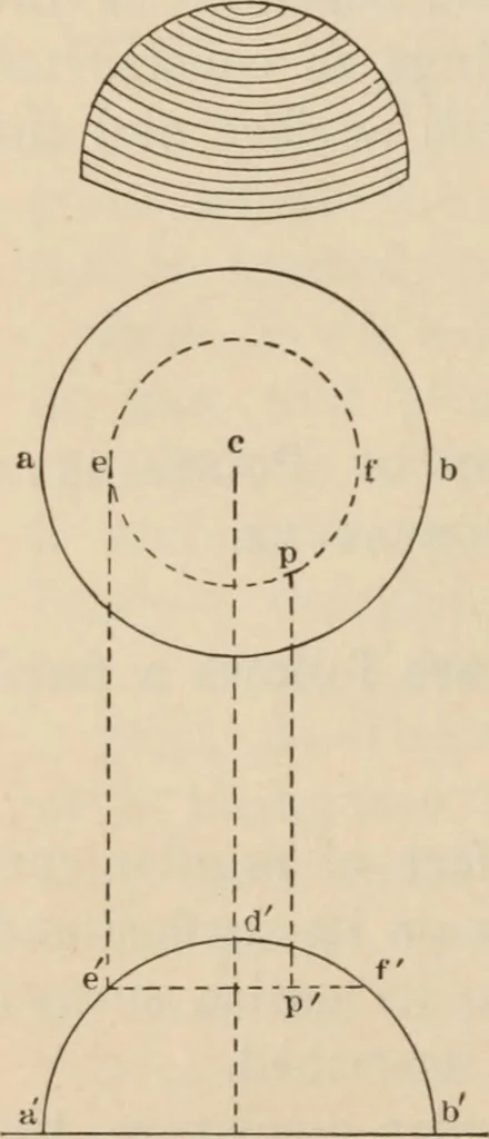 An illustration from Elementary mechanical drawing, for school and shop, 1886, leaf 88