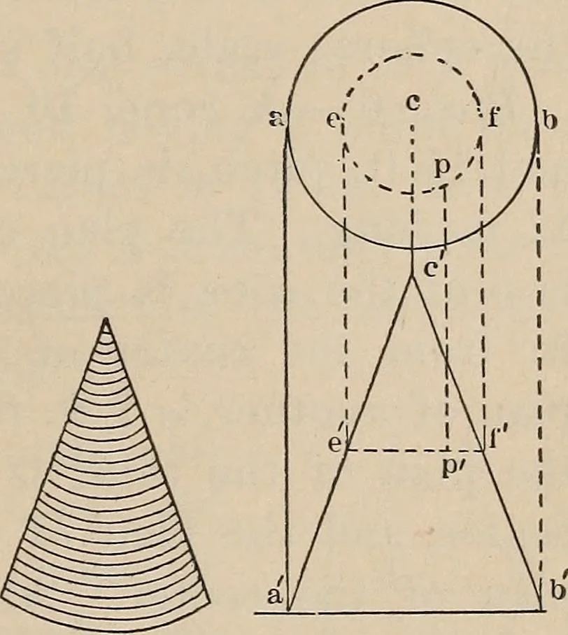 An illustration from Elementary mechanical drawing, for school and shop, 1886, leaf 89
