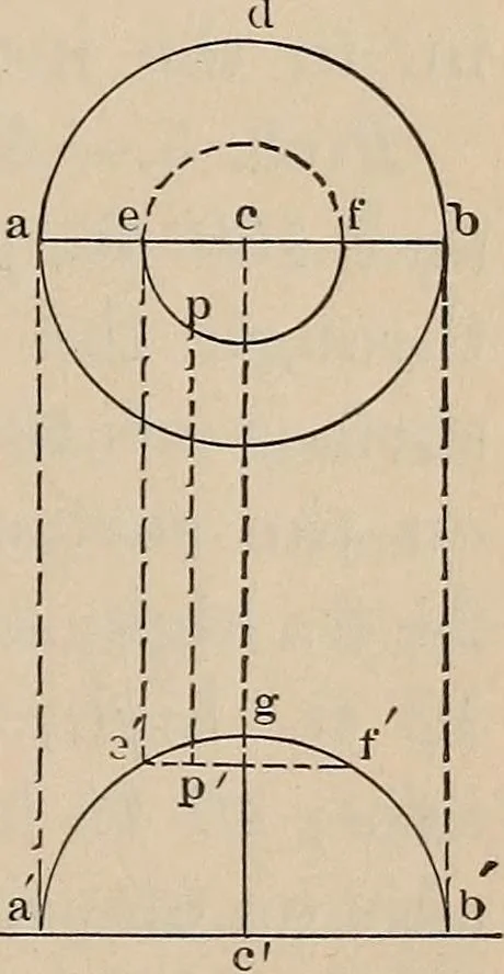 An illustration from Elementary mechanical drawing, for school and shop, 1886, leaf 91