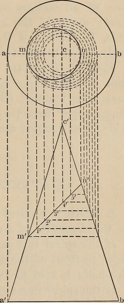 An illustration from Elementary mechanical drawing, for school and shop, 1886, leaf 97