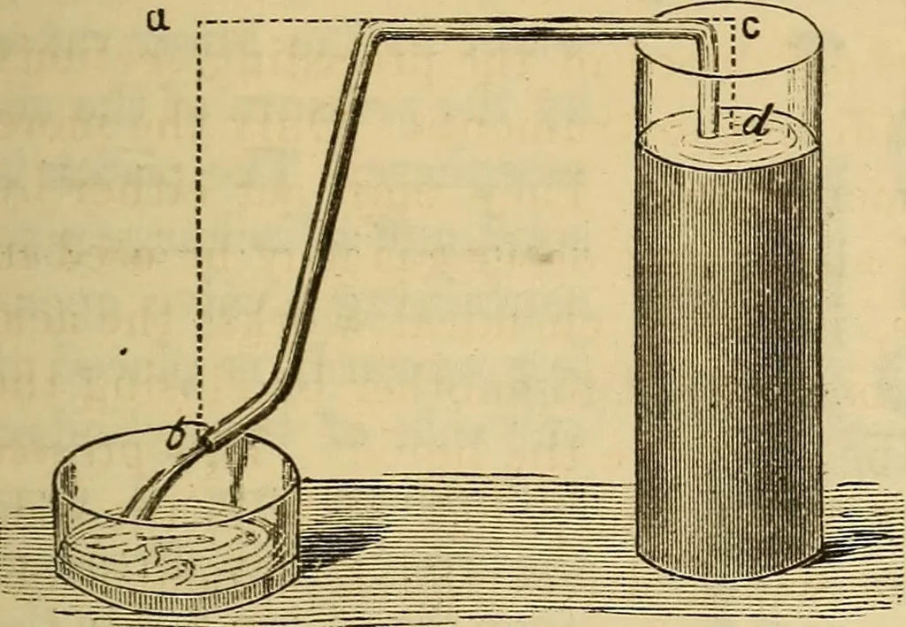 An illustration from Elementary natural philosophy : designed for high schools and academies, 1881, leaf 107