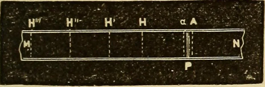 An illustration from Elementary natural philosophy : designed for high schools and academies, 1881, leaf 111
