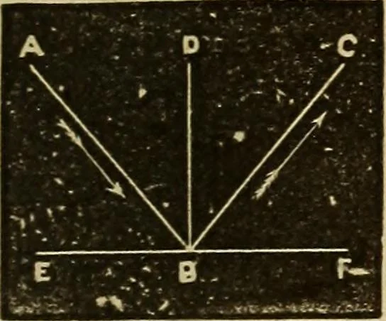 An illustration from Elementary natural philosophy : designed for high schools and academies, 1881, leaf 119