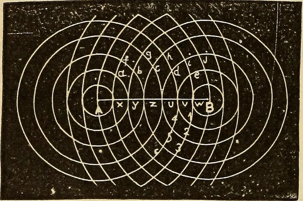 An illustration from Elementary natural philosophy : designed for high schools and academies, 1881, leaf 120