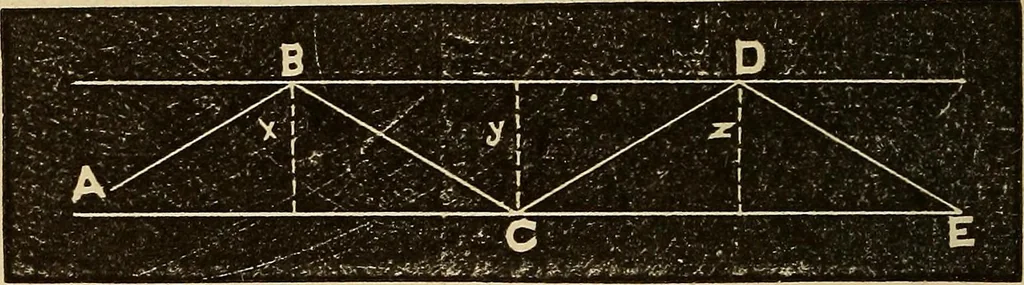 An illustration from Elementary natural philosophy : designed for high schools and academies, 1881, leaf 122